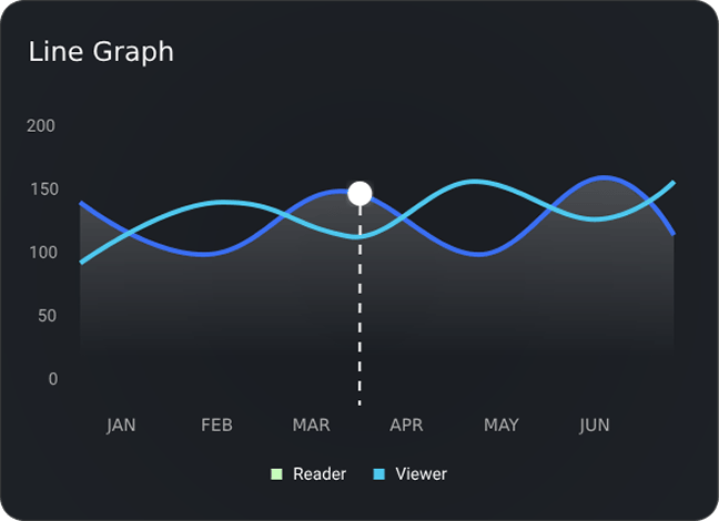 Paiements & logique métier